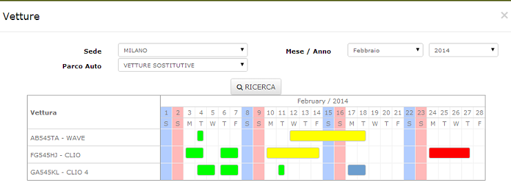 Planning vetture sostitutive